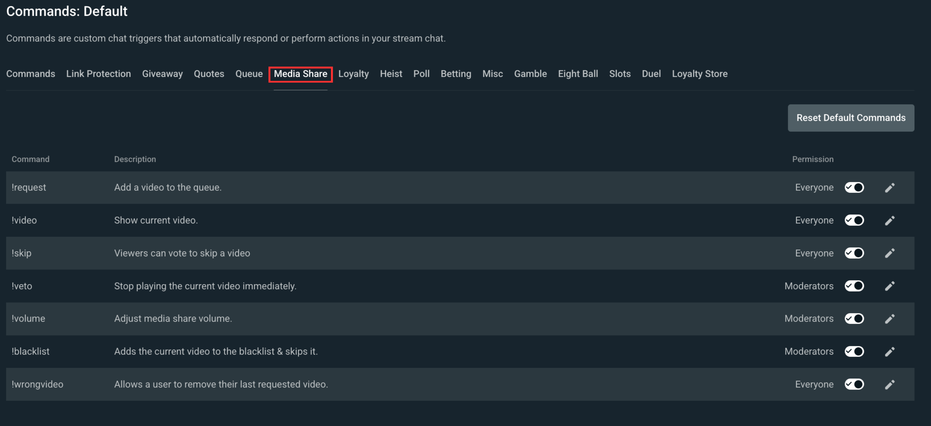 Media share tab within commands settings for Cloudbot